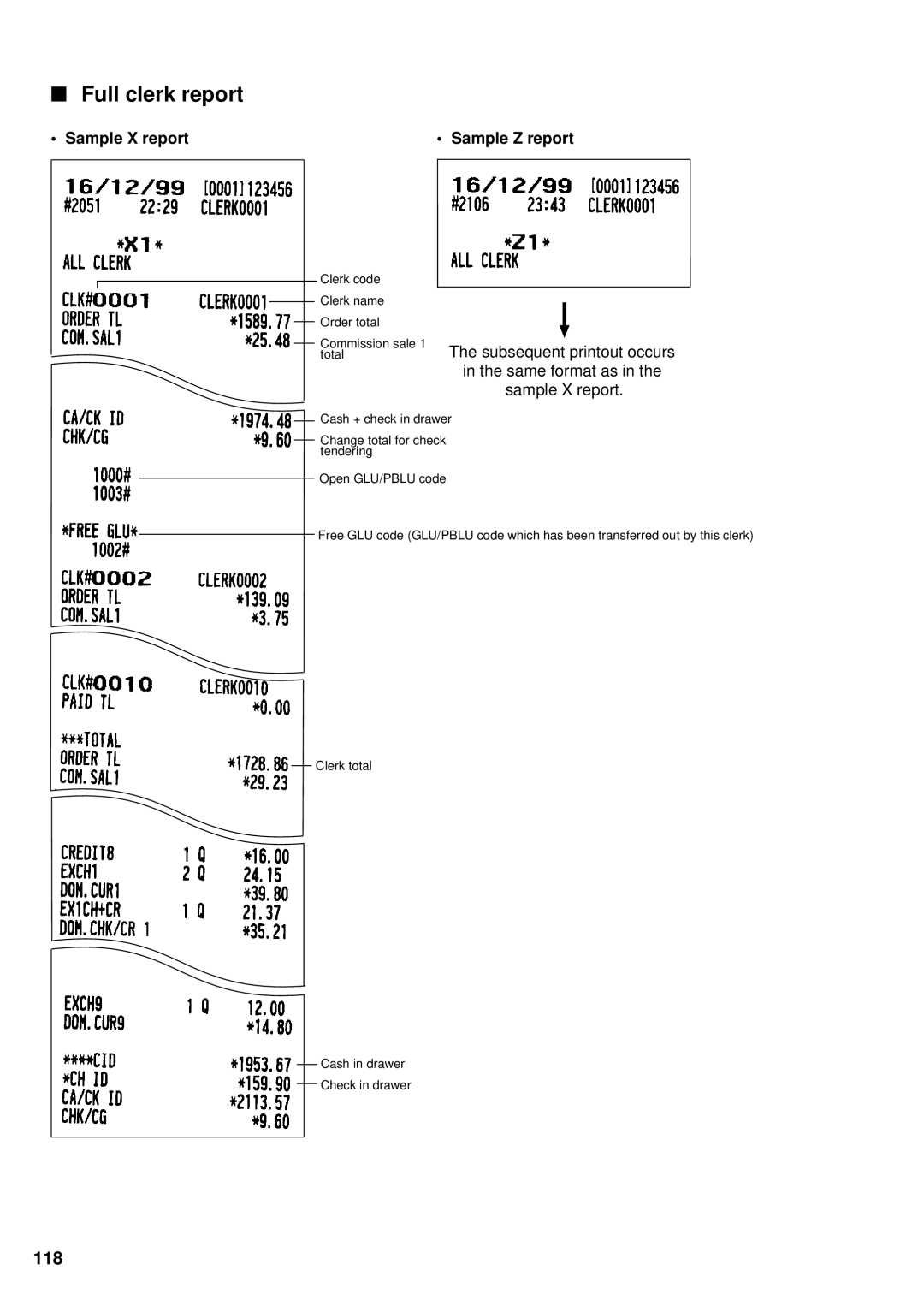 Sharp UP-3300 instruction manual Full clerk report, 118 