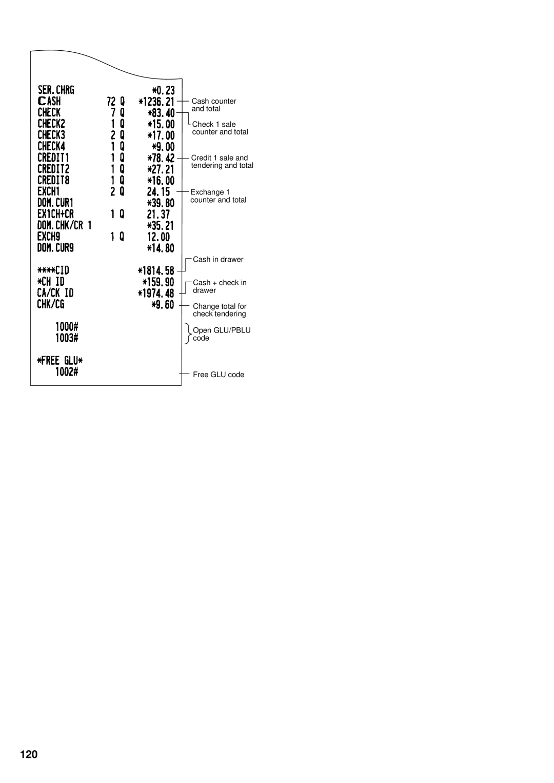 Sharp UP-3300 instruction manual 120 