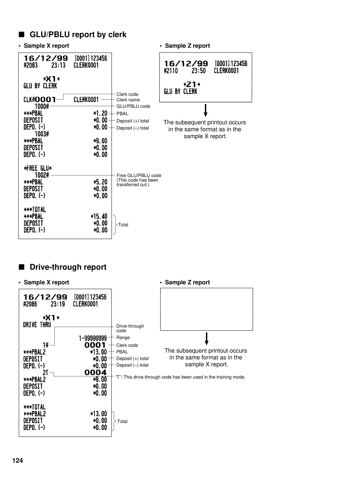 Sharp UP-3300 instruction manual GLU/PBLU report by clerk, Drive-through report, 124 