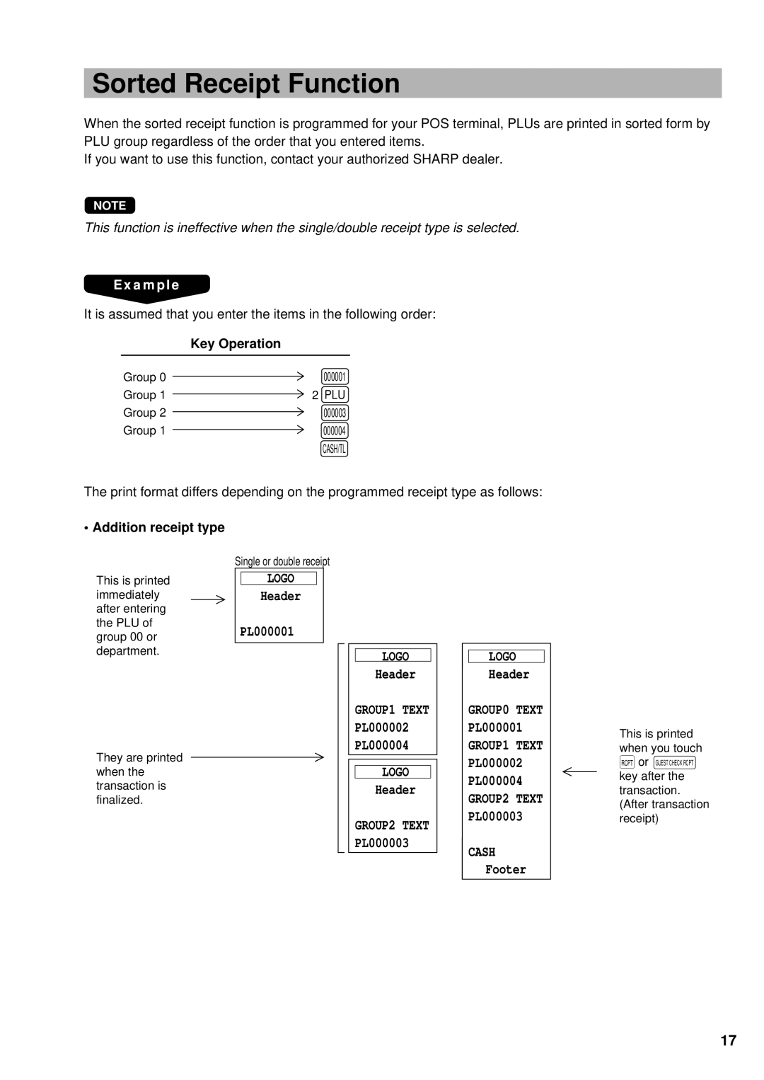 Sharp UP-3300 instruction manual Sorted Receipt Function, Key Operation, Addition receipt type 