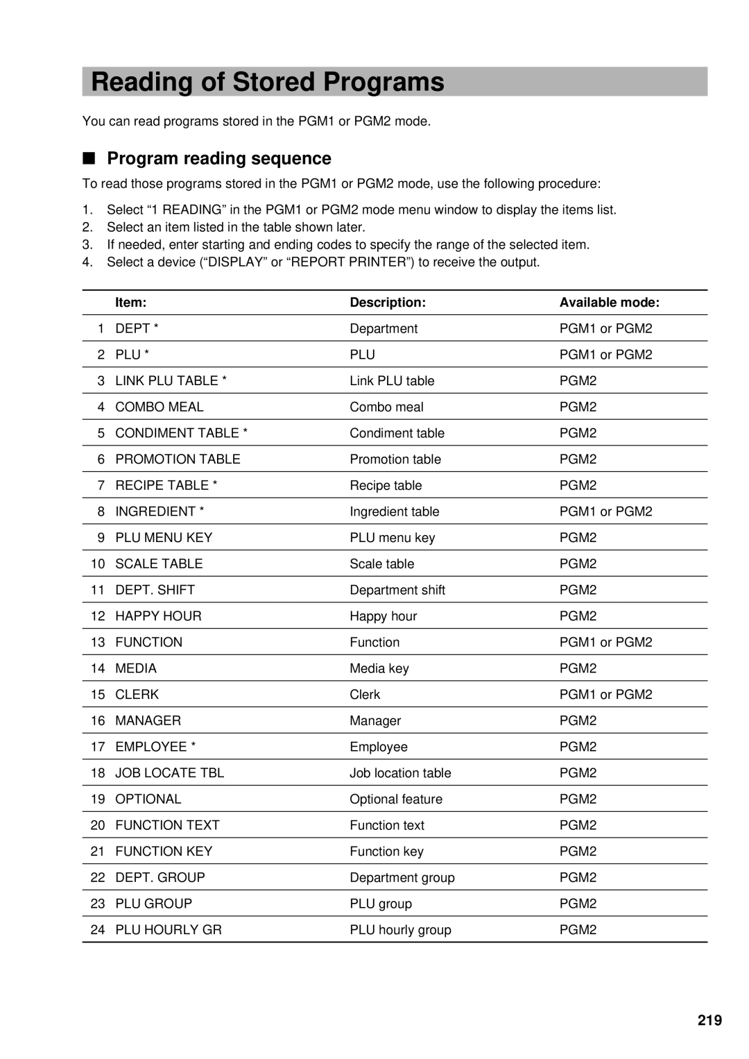 Sharp UP-3300 instruction manual Reading of Stored Programs, Program reading sequence, 219, Description Available mode 