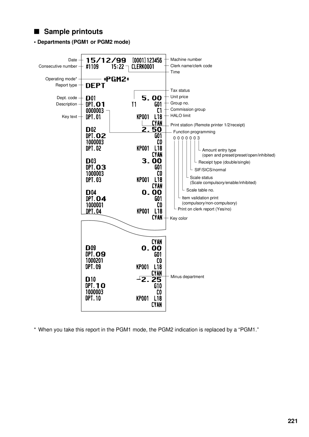 Sharp UP-3300 instruction manual Sample printouts, 221, Departments PGM1 or PGM2 mode 