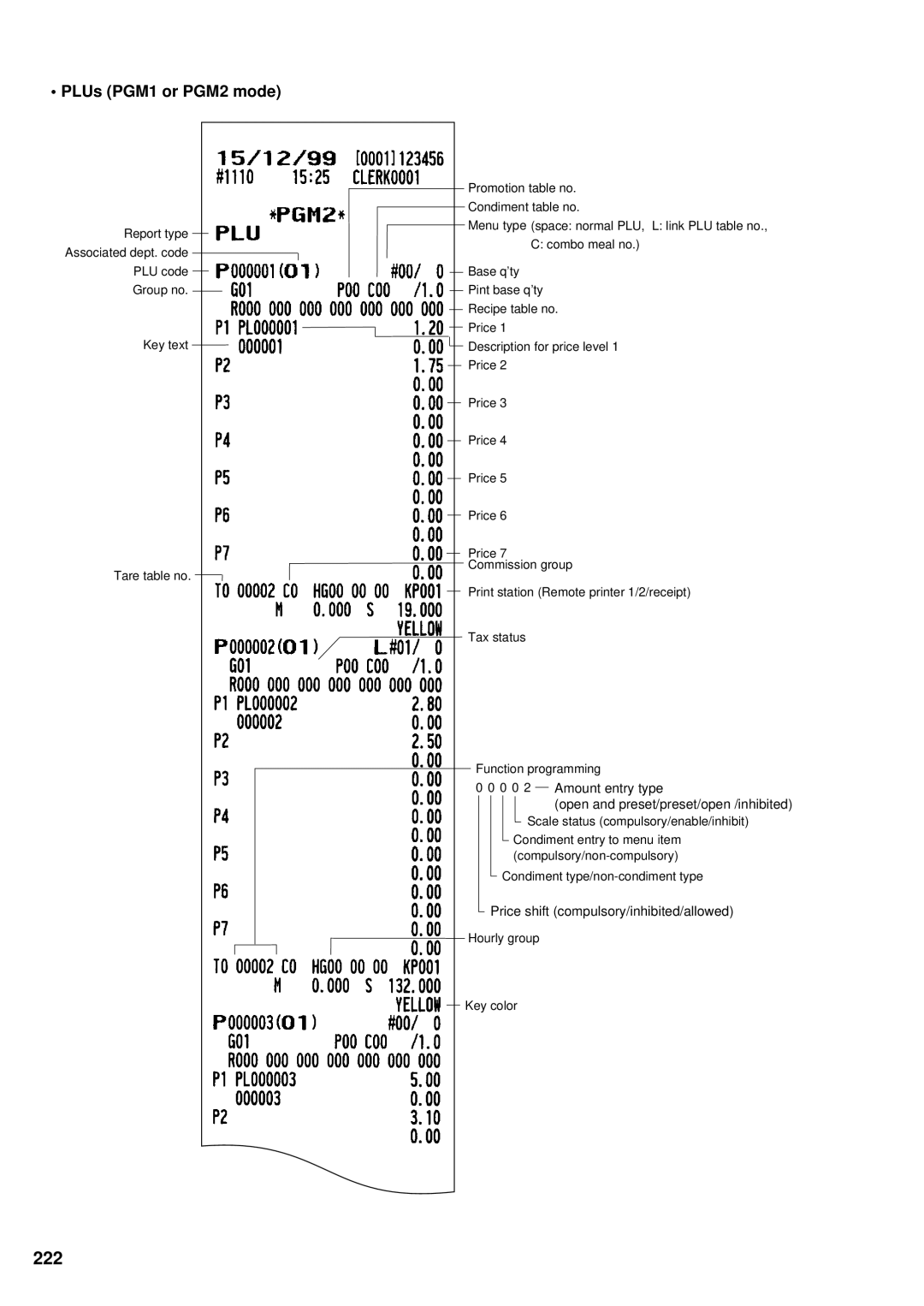 Sharp UP-3300 instruction manual 222, PLUs PGM1 or PGM2 mode 