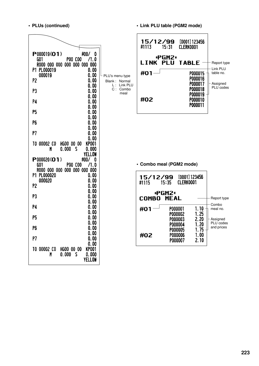 Sharp UP-3300 instruction manual 223, PLUs Link PLU table PGM2 mode, Combo meal PGM2 mode 