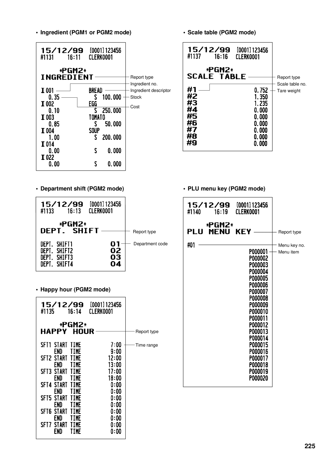 Sharp UP-3300 225, Ingredient PGM1 or PGM2 mode Scale table PGM2 mode, Department shift PGM2 mode PLU menu key PGM2 mode 