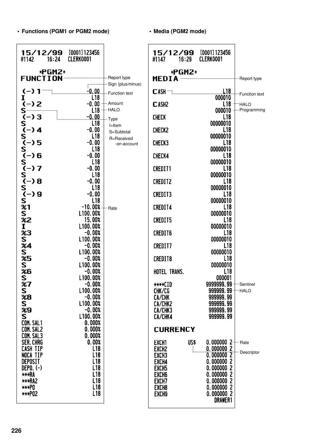 Sharp UP-3300 instruction manual 226, Functions PGM1 or PGM2 mode Media PGM2 mode 