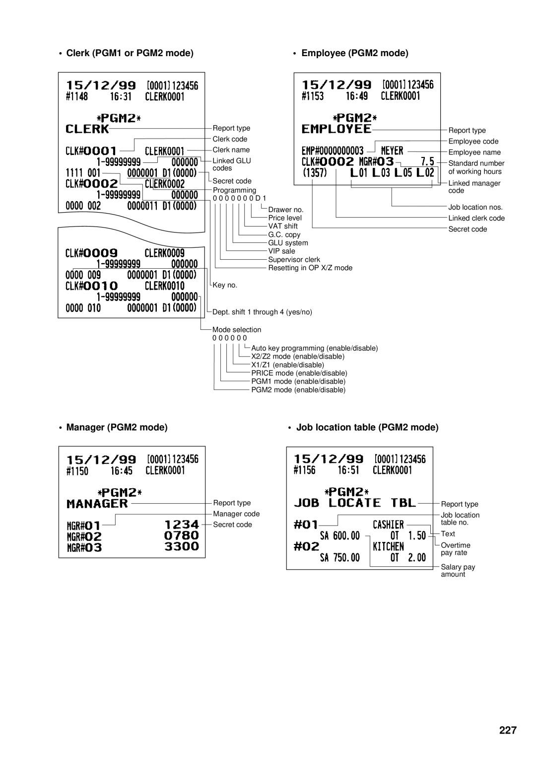 Sharp UP-3300 227, Clerk PGM1 or PGM2 mode Employee PGM2 mode, Manager PGM2 mode Job location table PGM2 mode 