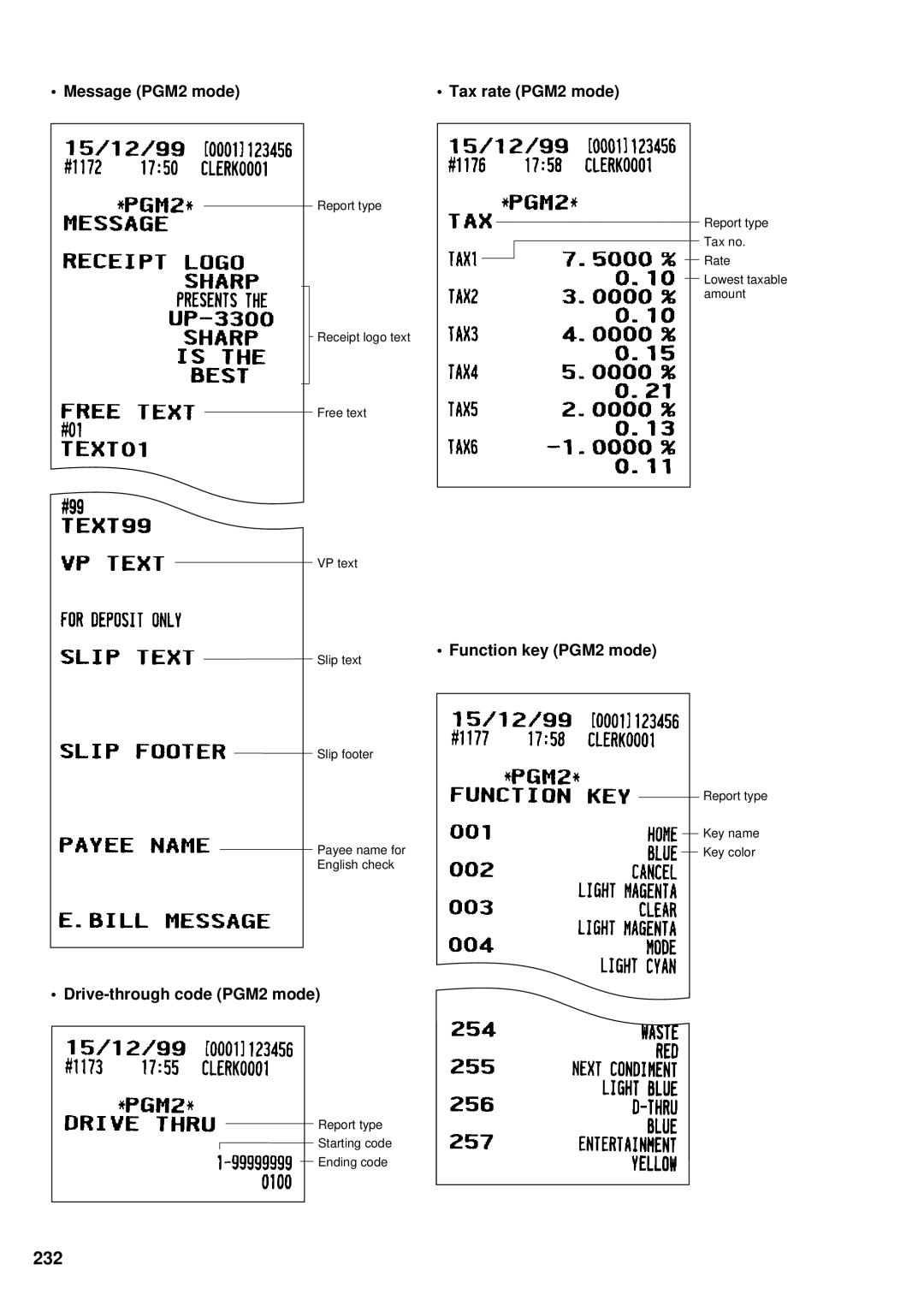 Sharp UP-3300 232, Message PGM2 mode Tax rate PGM2 mode, Function key PGM2 mode, Drive-through code PGM2 mode 