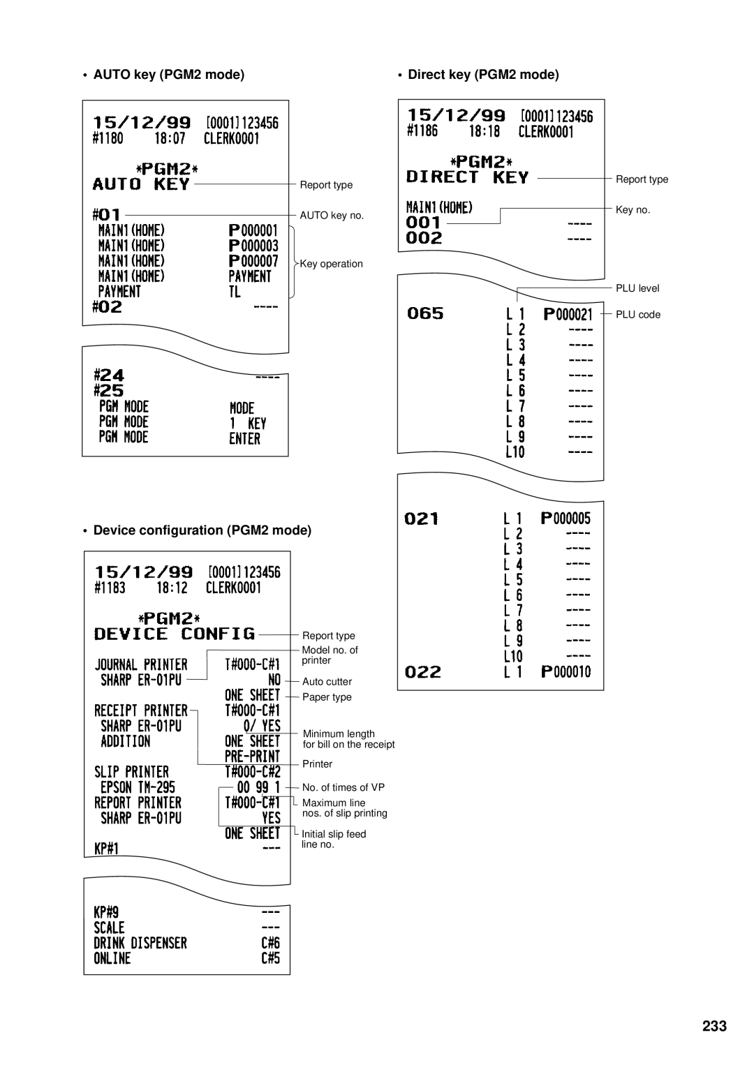 Sharp UP-3300 instruction manual 233, Auto key PGM2 mode Direct key PGM2 mode, Device configuration PGM2 mode 