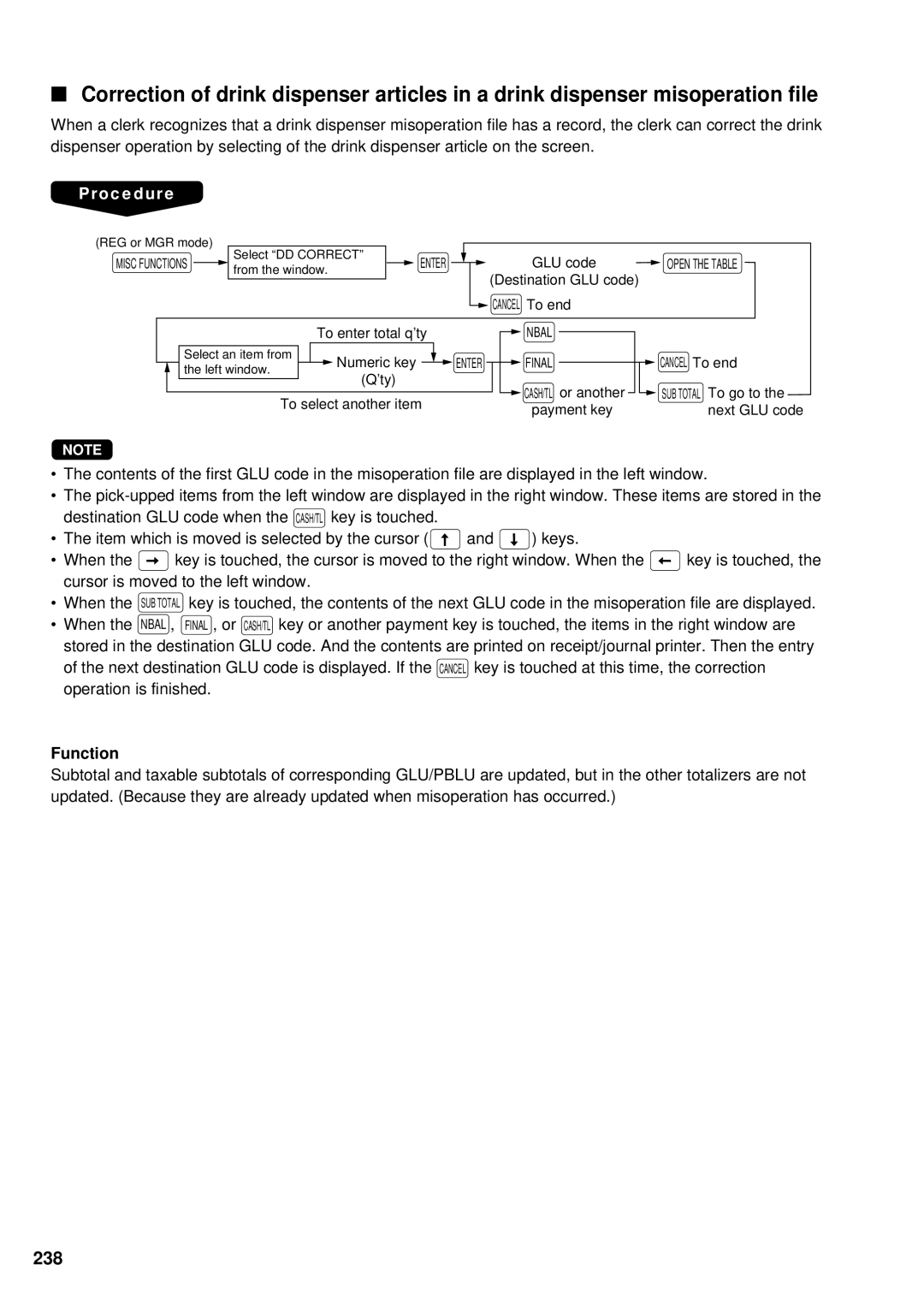 Sharp UP-3300 instruction manual 238, Function 