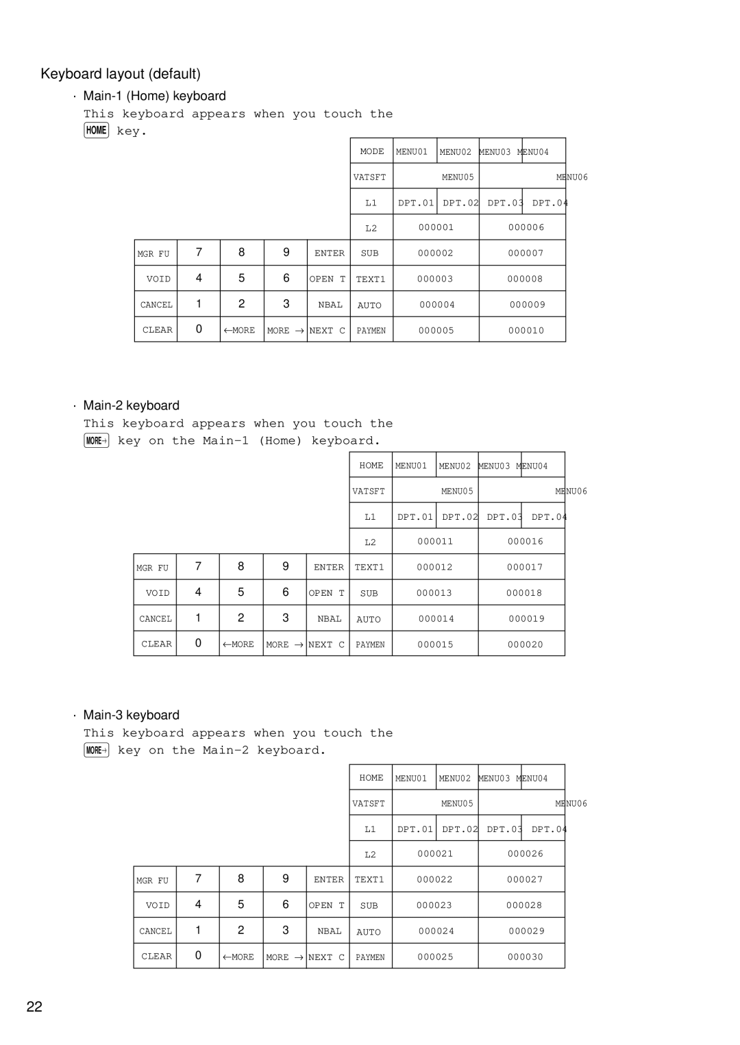 Sharp UP-3300 instruction manual Keyboard layout default, · Main-1 Home keyboard, · Main-2 keyboard, · Main-3 keyboard 