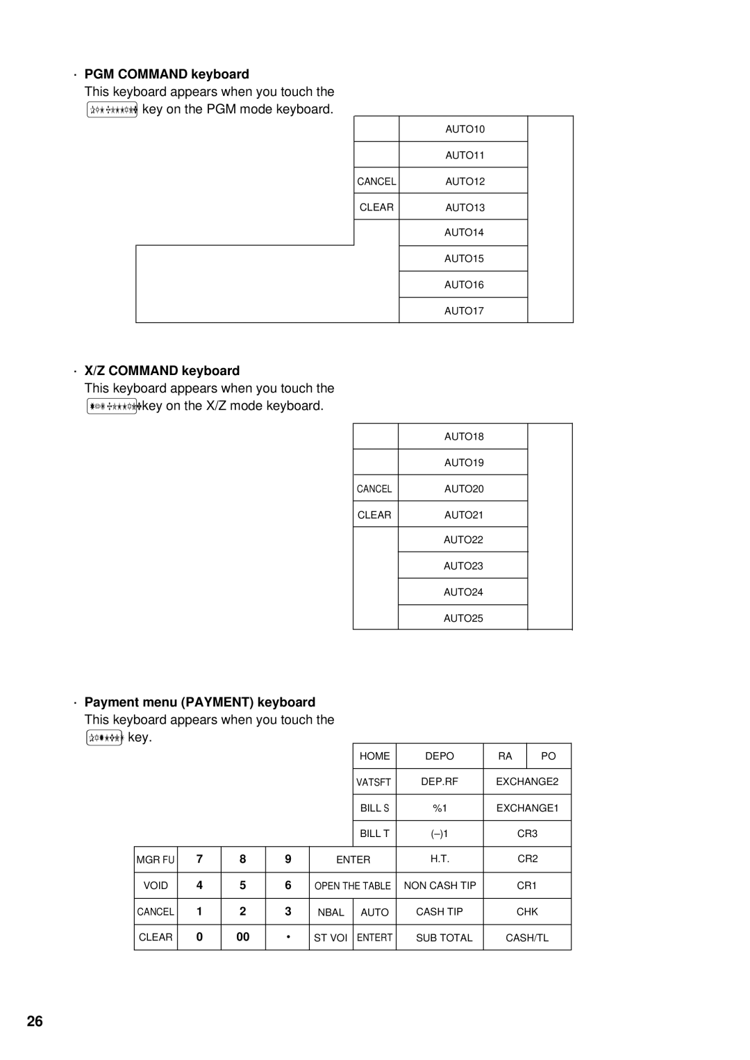 Sharp UP-3300 instruction manual · PGM Command keyboard, · X/Z Command keyboard 