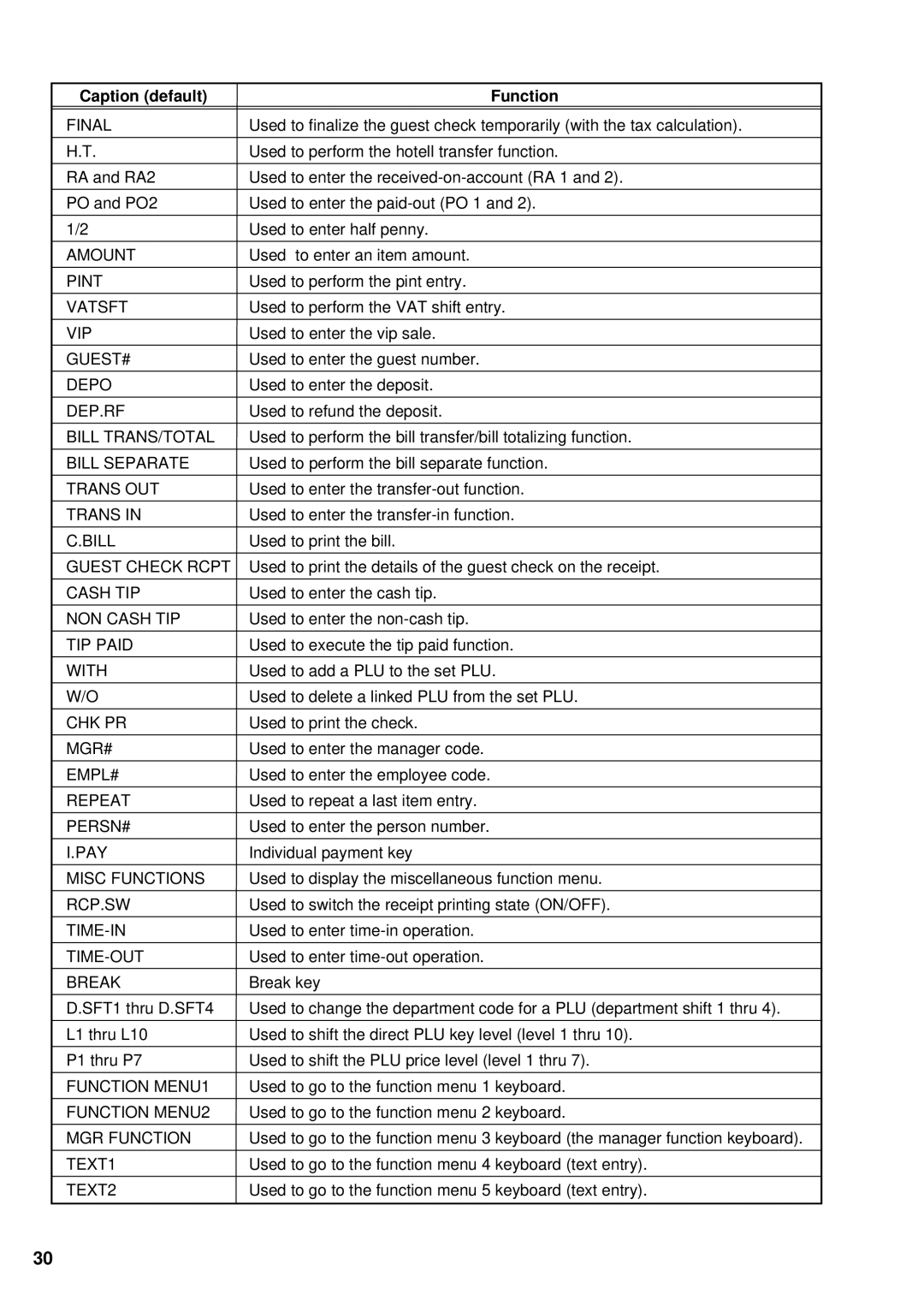 Sharp UP-3300 instruction manual Caption default Function, Final 