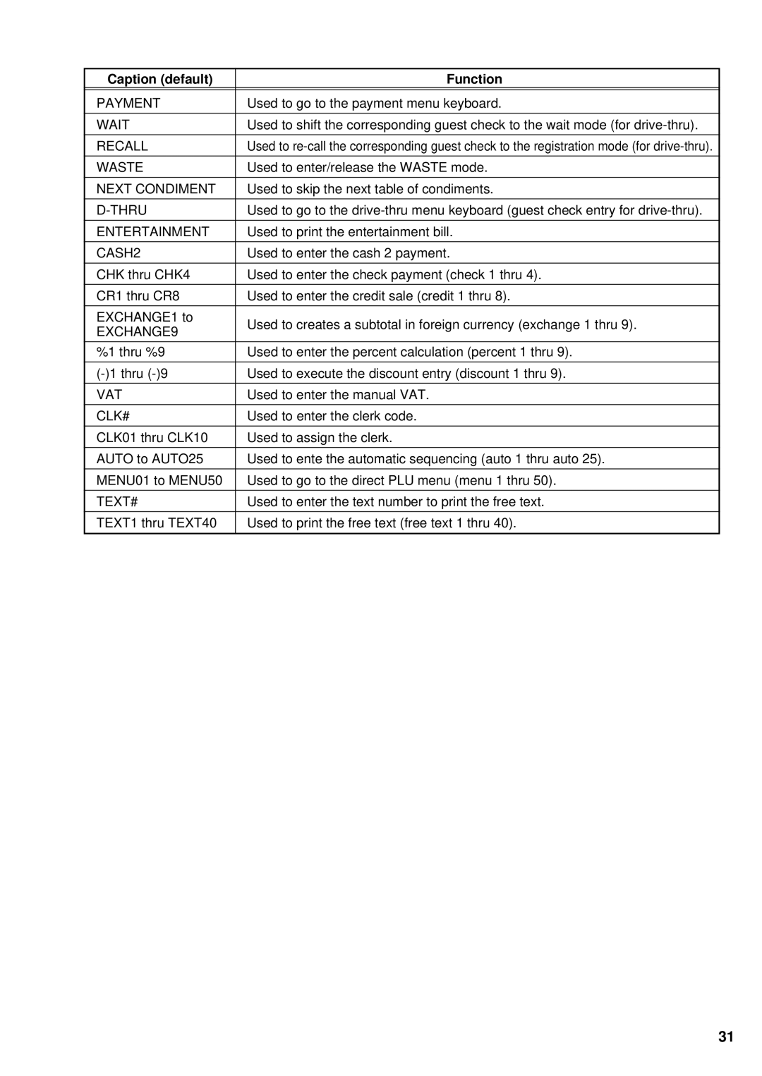 Sharp UP-3300 instruction manual Payment 