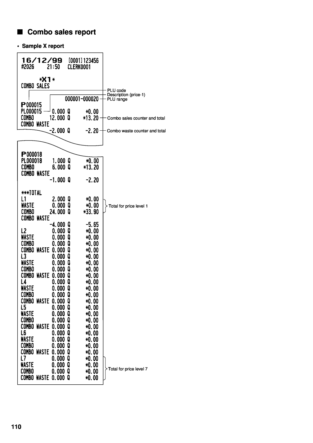 Sharp UP-3300 Combo sales report, • Sample X report, PLU code Description price-1 PLU range, Combo sales counter and total 