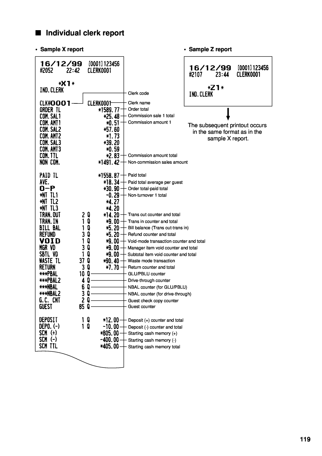 Sharp UP-3300 instruction manual Individual clerk report, Sample X report, • Sample Z report 