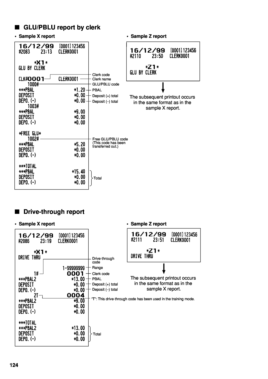 Sharp UP-3300 instruction manual GLU/PBLU report by clerk, Drive-throughreport, • Sample X report, • Sample Z report 