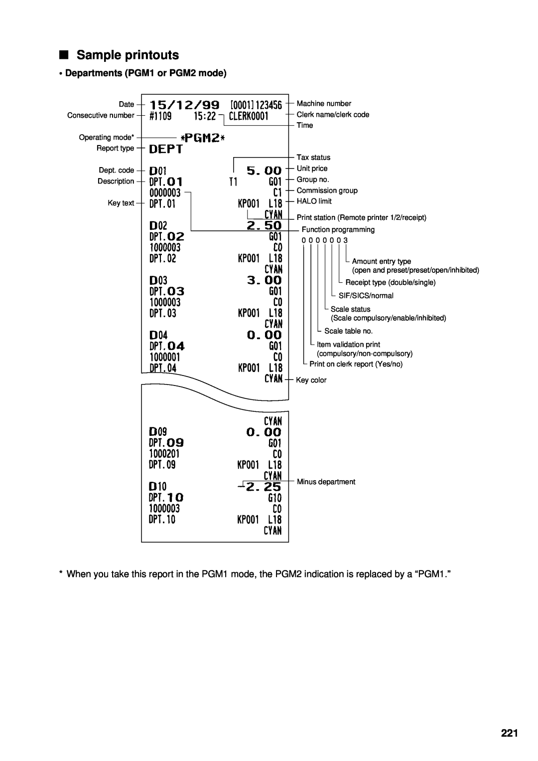 Sharp UP-3300 instruction manual Sample printouts, • Departments PGM1 or PGM2 mode 