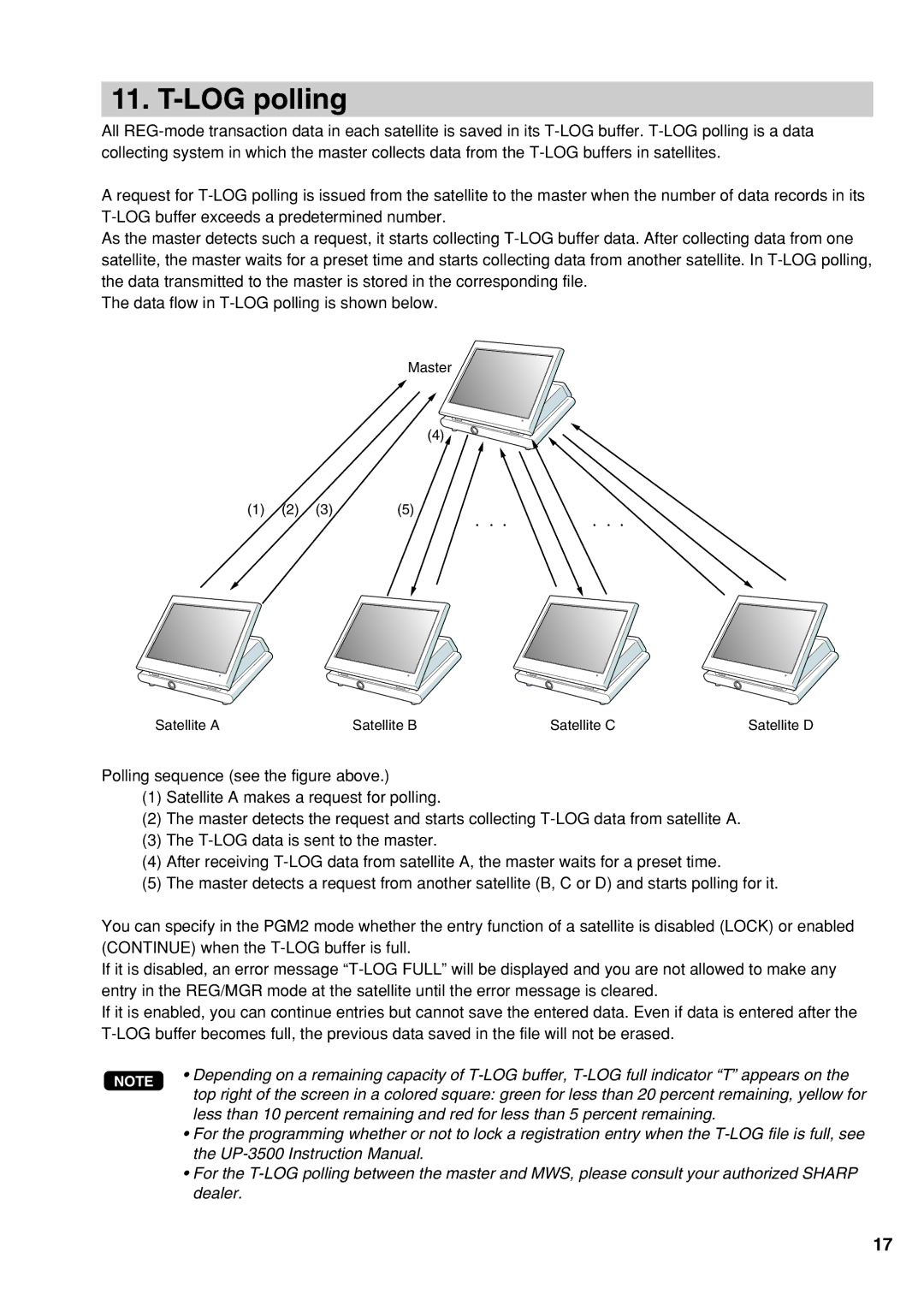 Sharp UP-3500 instruction manual LOG polling 