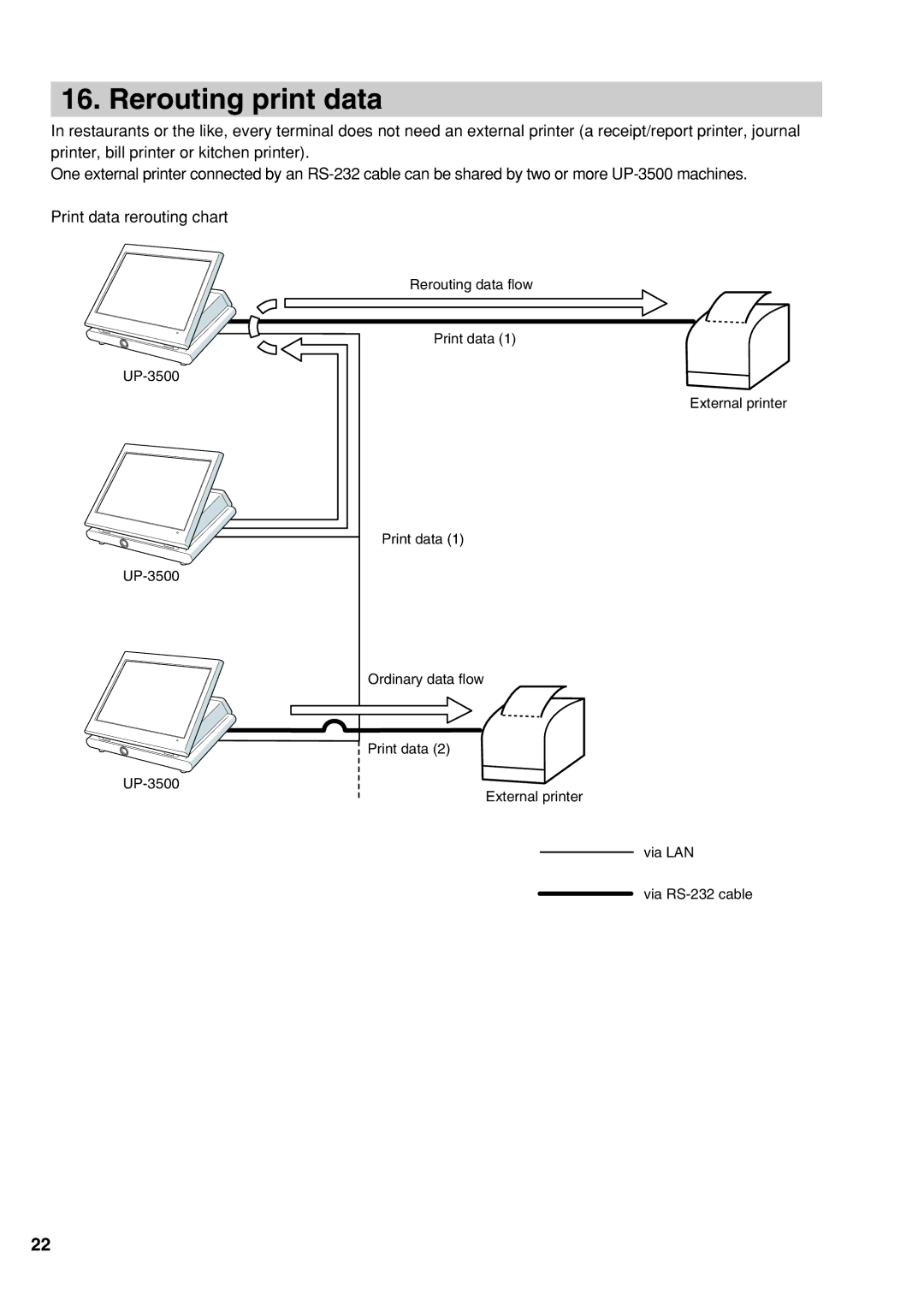 Sharp UP-3500 instruction manual Rerouting print data 