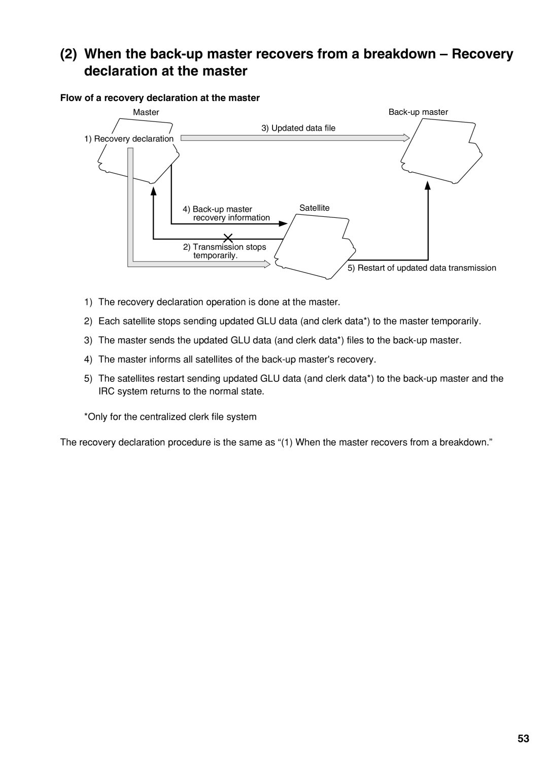 Sharp UP-3500 instruction manual Flow of a recovery declaration at the master 