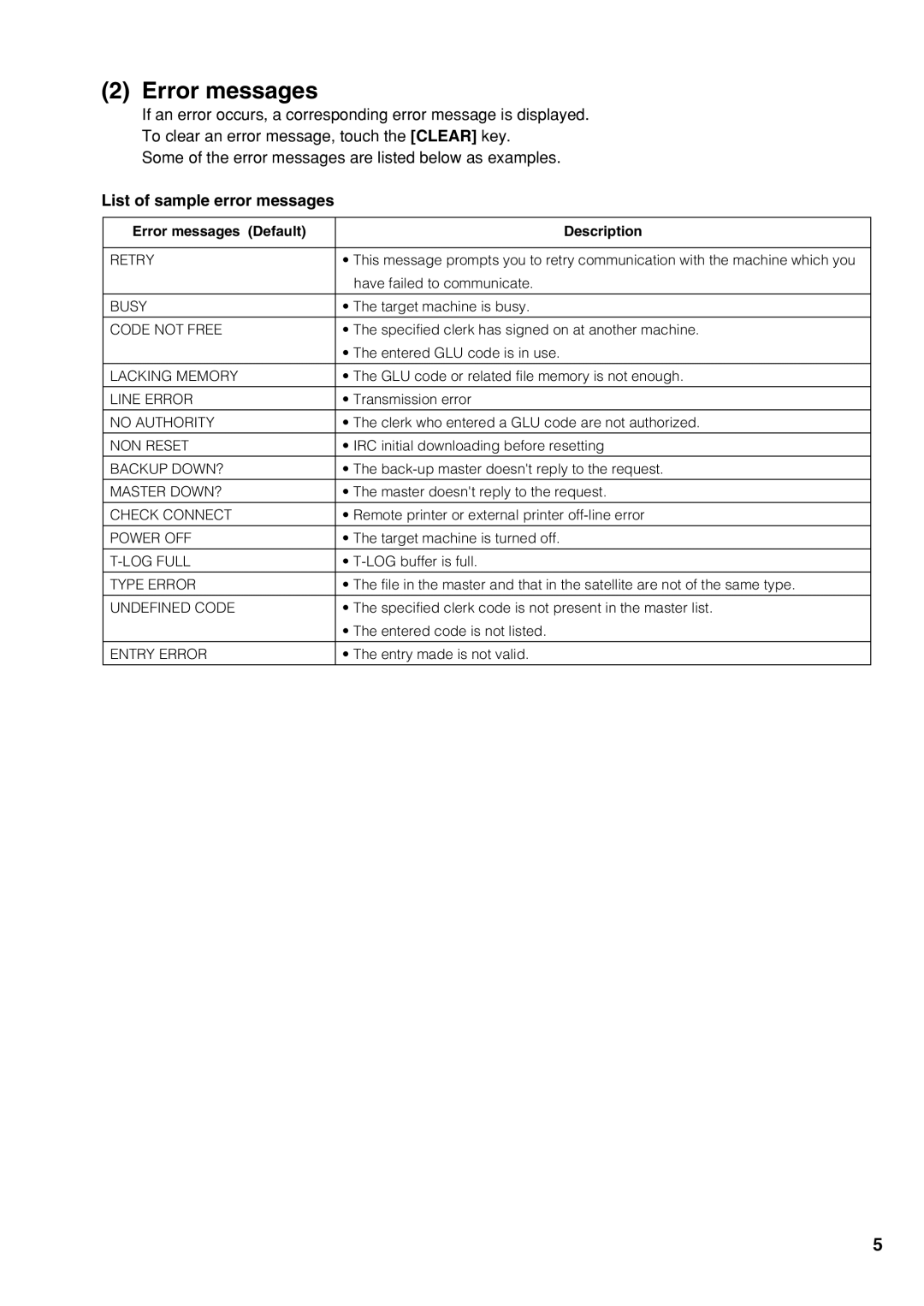 Sharp UP-3500 instruction manual Error messages, List of sample error messages 