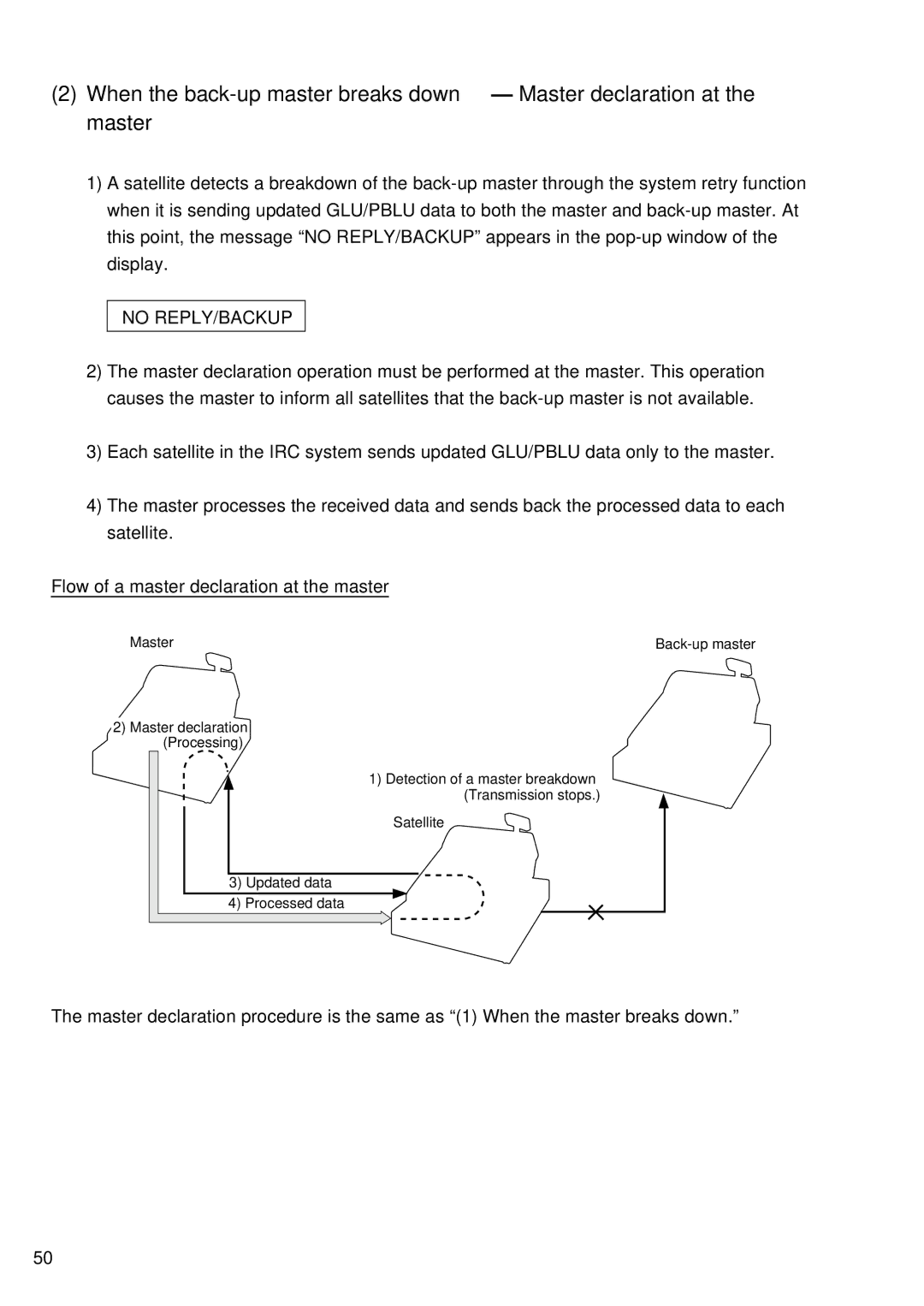 Sharp UP-700, UP-600 instruction manual No REPLY/BACKUP 