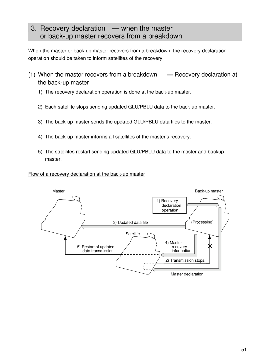 Sharp UP-600, UP-700 instruction manual Recovery 