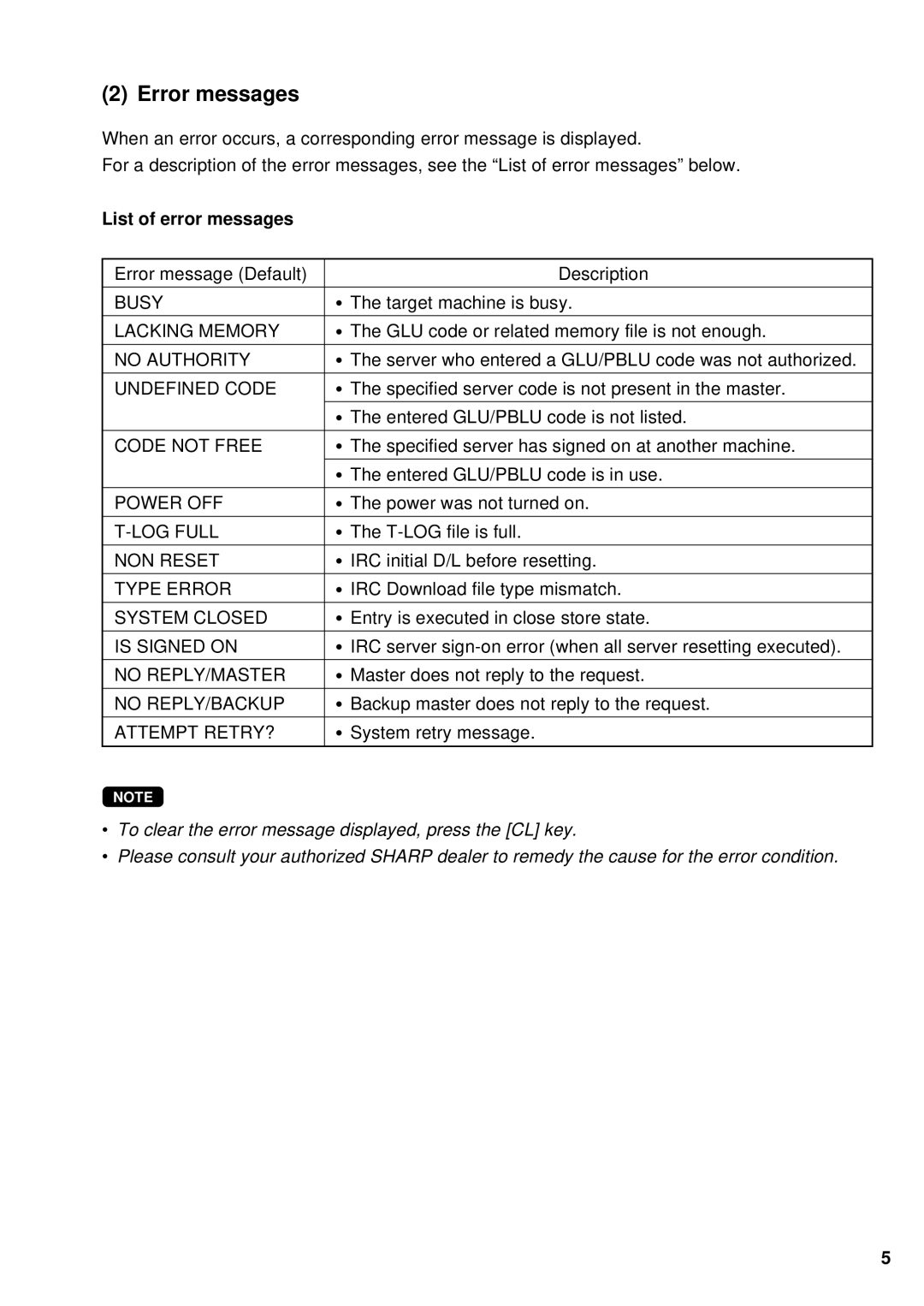 Sharp UP-600, UP-700 instruction manual Error messages, List of error messages 