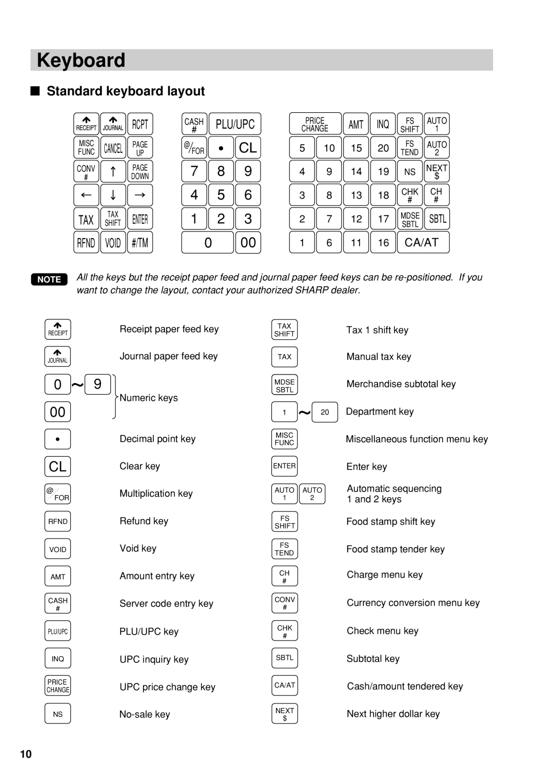 Sharp UP-600 instruction manual Keyboard, Standard keyboard layout 