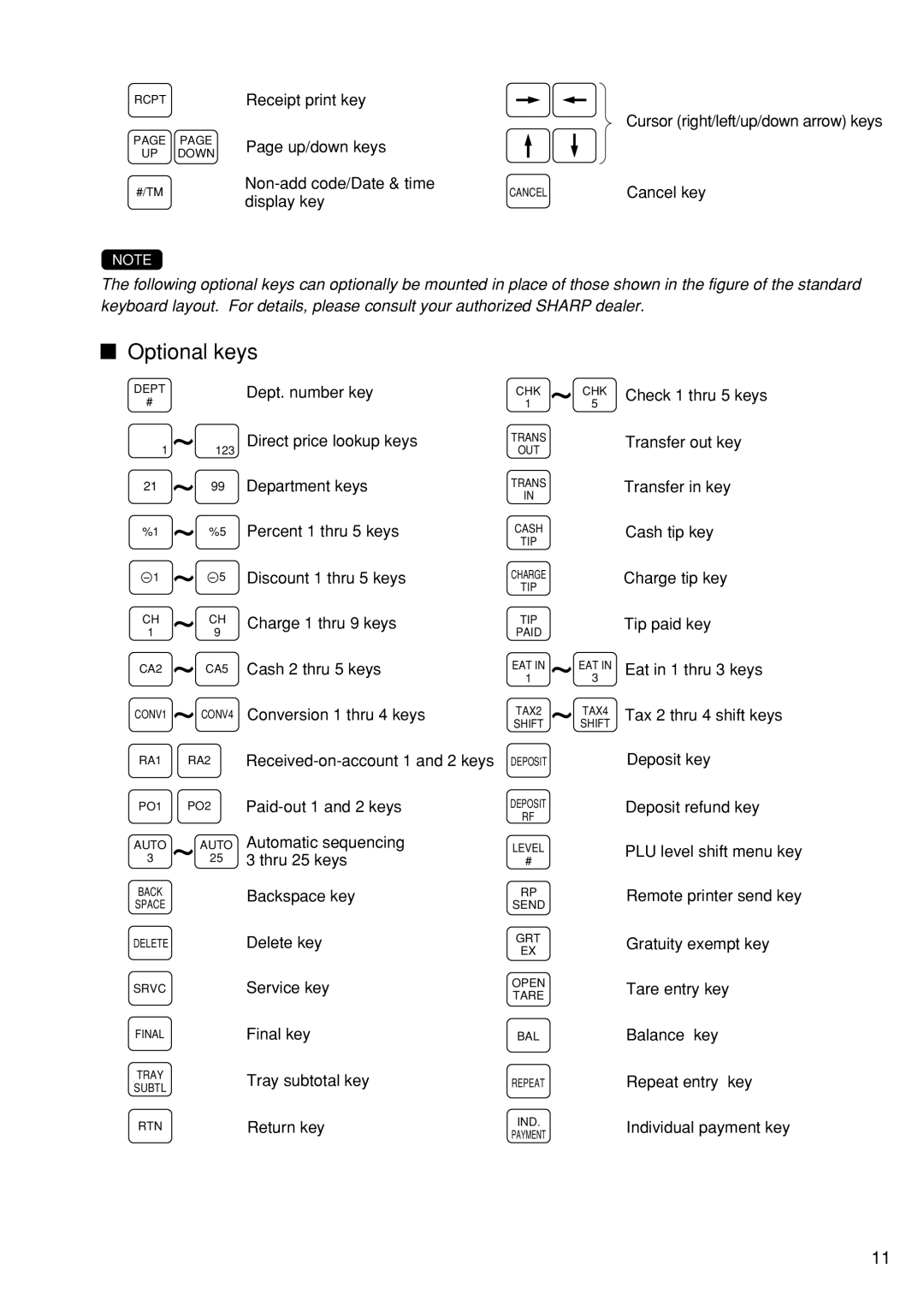 Sharp UP-600 instruction manual Optional keys, Return key 