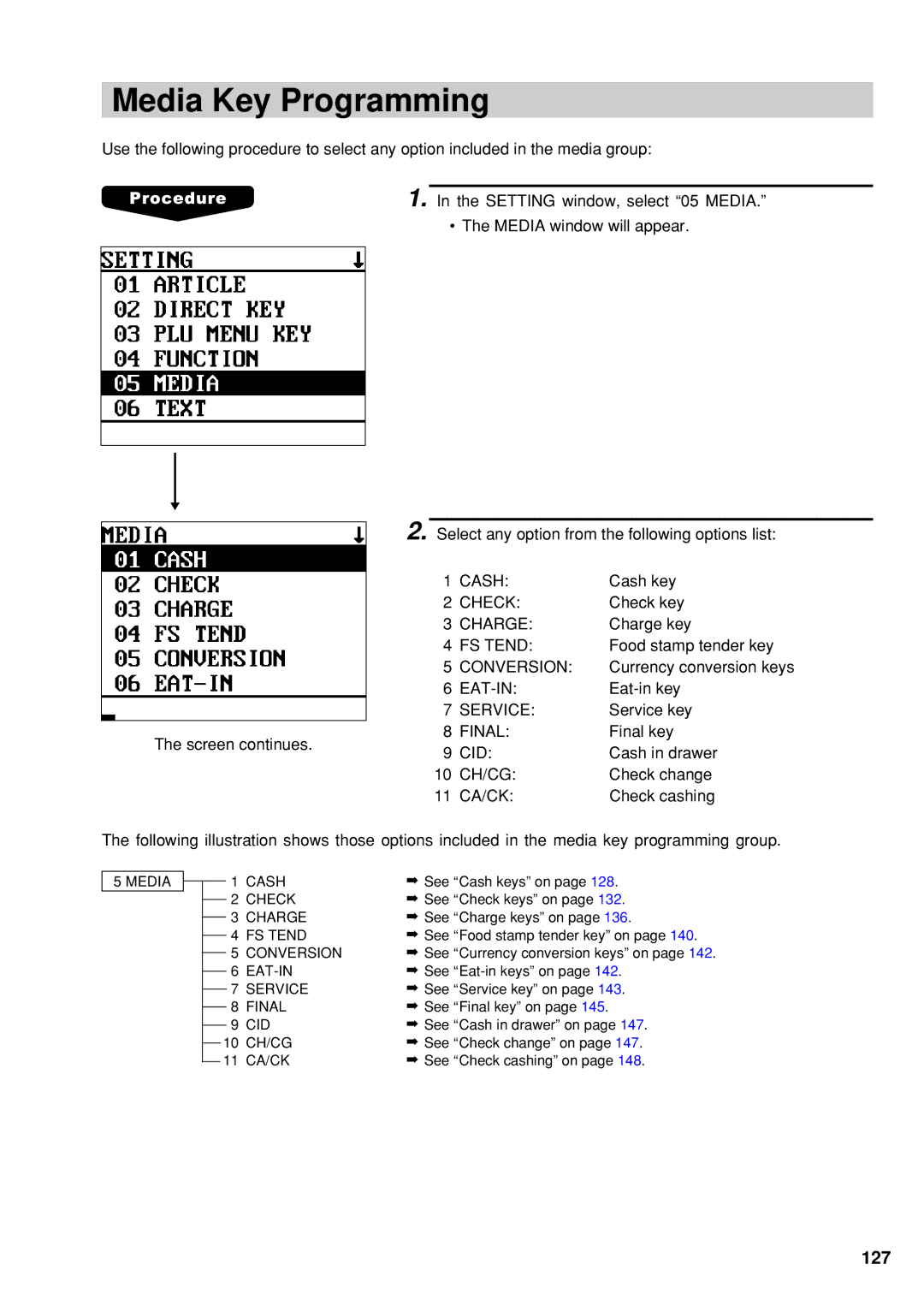 Sharp UP-600 instruction manual Media Key Programming 