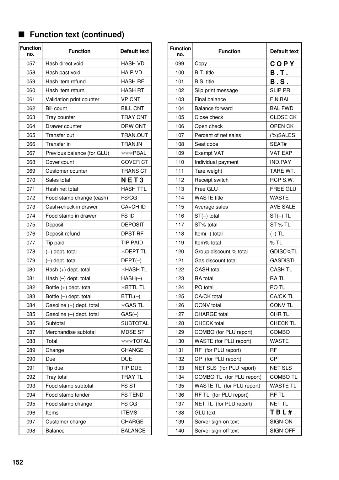 Sharp UP-600 instruction manual P Y 