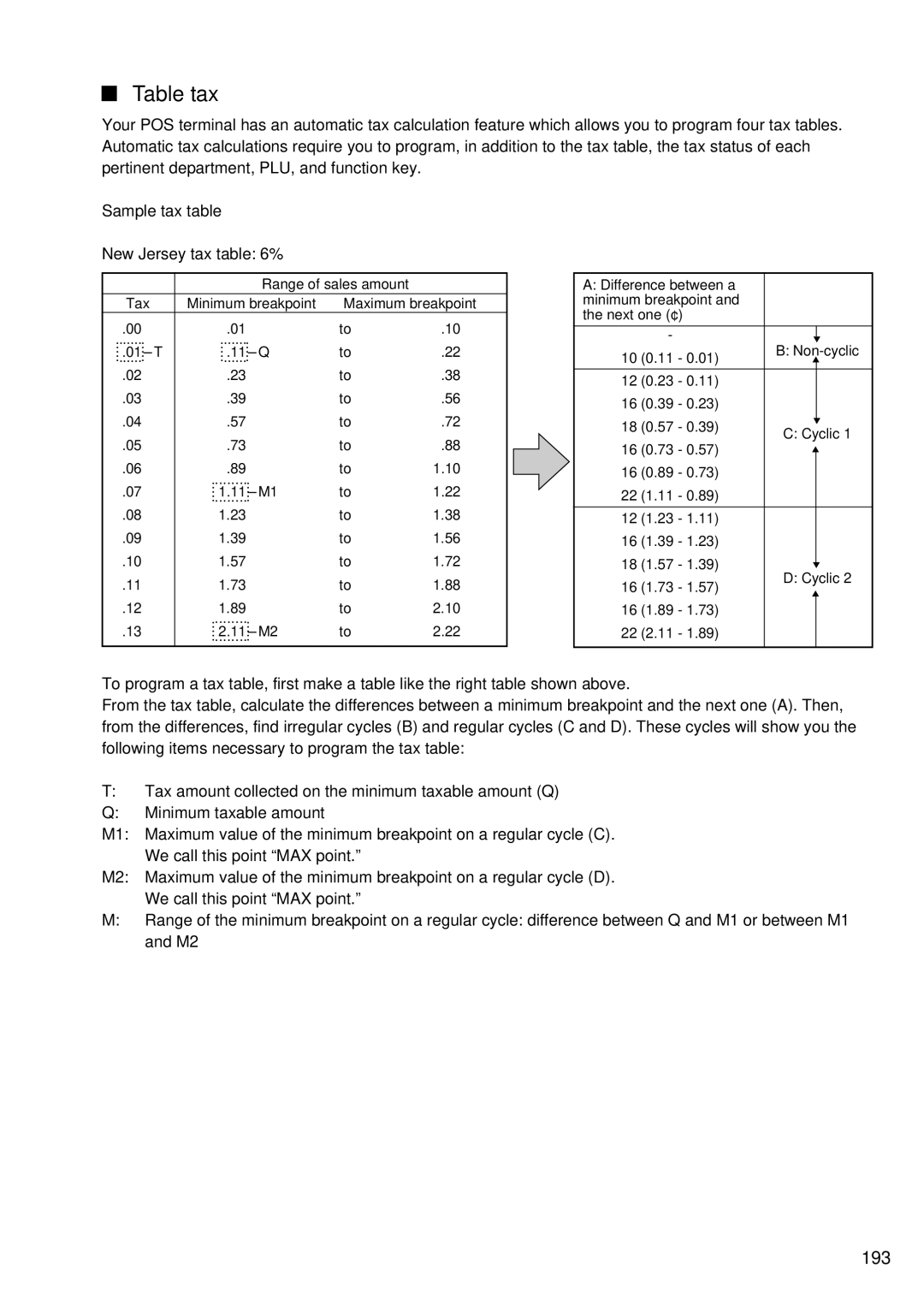 Sharp UP-600 instruction manual Table tax, Sample tax table 