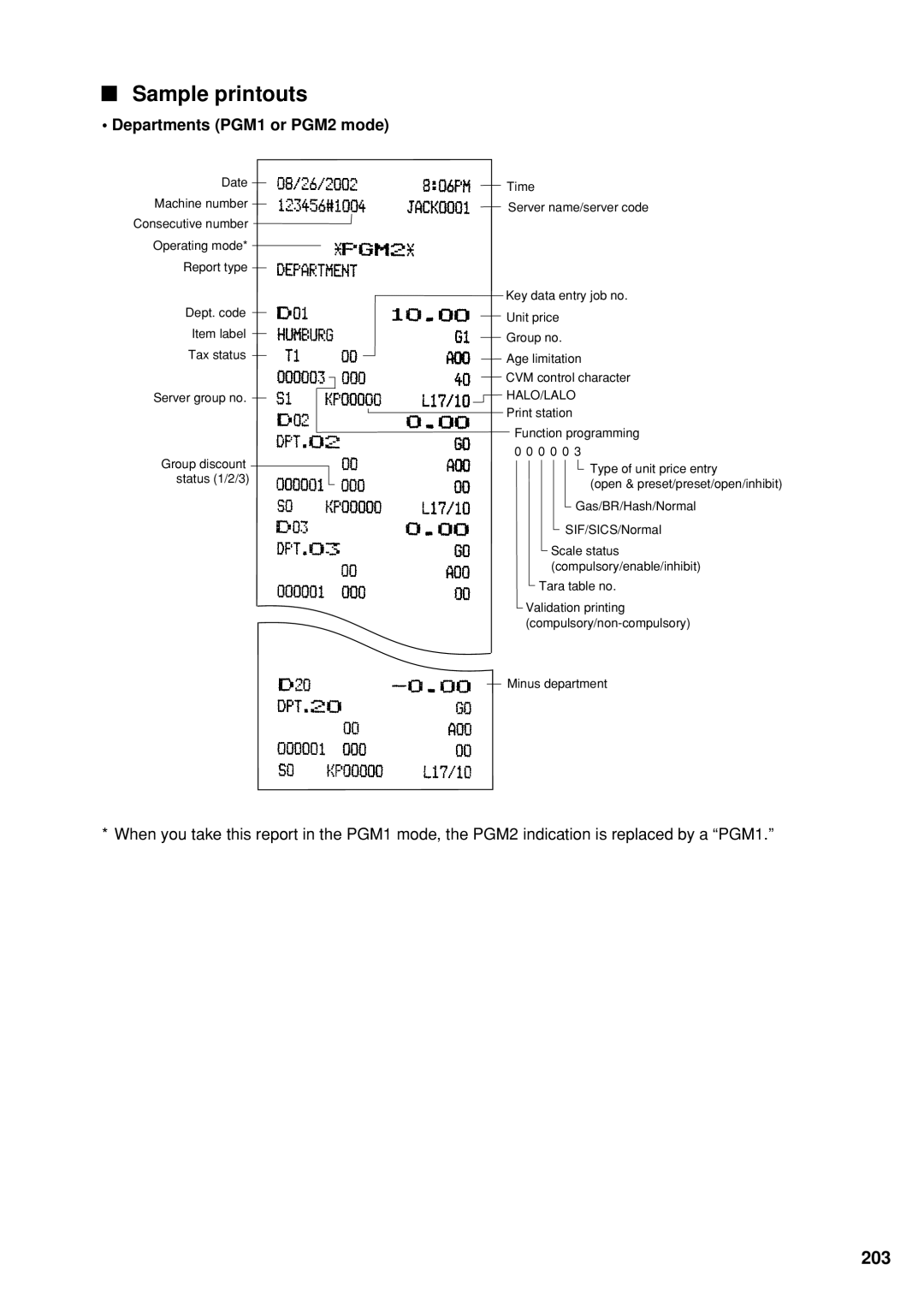 Sharp UP-600 instruction manual Sample printouts, Departments PGM1 or PGM2 mode 