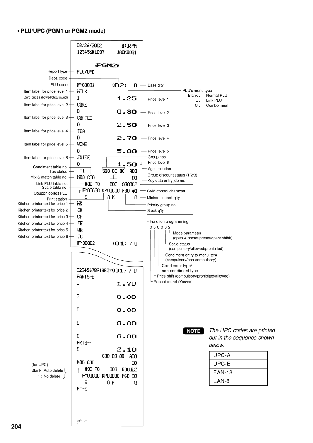 Sharp UP-600 instruction manual 204, PLU/UPC PGM1 or PGM2 mode 