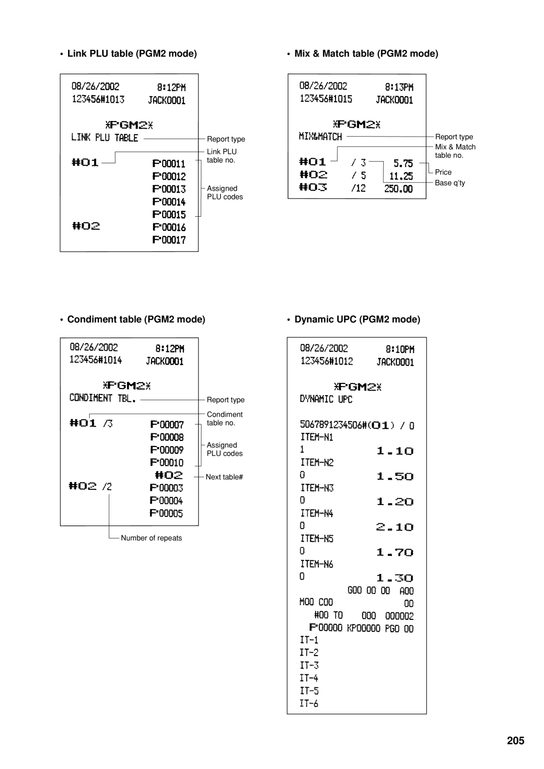 Sharp UP-600 Link PLU table PGM2 mode Mix & Match table PGM2 mode, Condiment table PGM2 mode Dynamic UPC PGM2 mode 