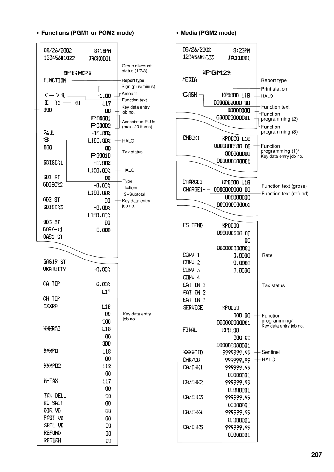 Sharp UP-600 instruction manual 207, Functions PGM1 or PGM2 mode Media PGM2 mode 