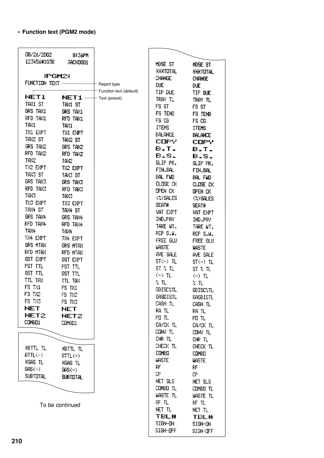 Sharp UP-600 instruction manual 210, Function text PGM2 mode 