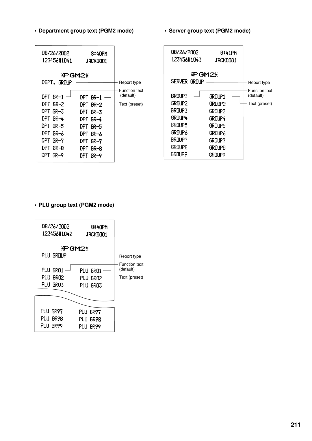 Sharp UP-600 instruction manual Department group text PGM2 mode Server group text PGM2 mode, PLU group text PGM2 mode 