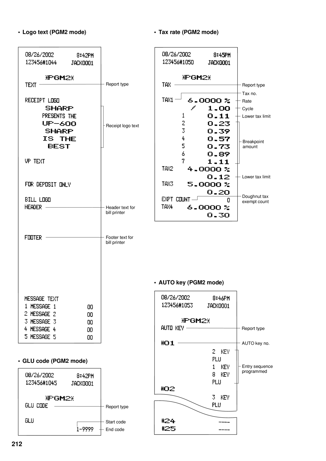 Sharp UP-600 instruction manual Logo text PGM2 mode Tax rate PGM2 mode, Auto key PGM2 mode, GLU code PGM2 mode 