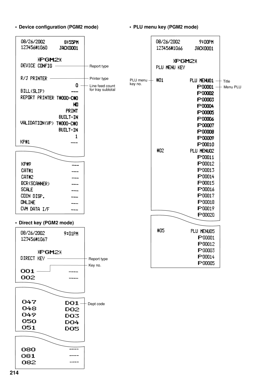 Sharp UP-600 instruction manual Device configuration PGM2 mode PLU menu key PGM2 mode, Direct key PGM2 mode 