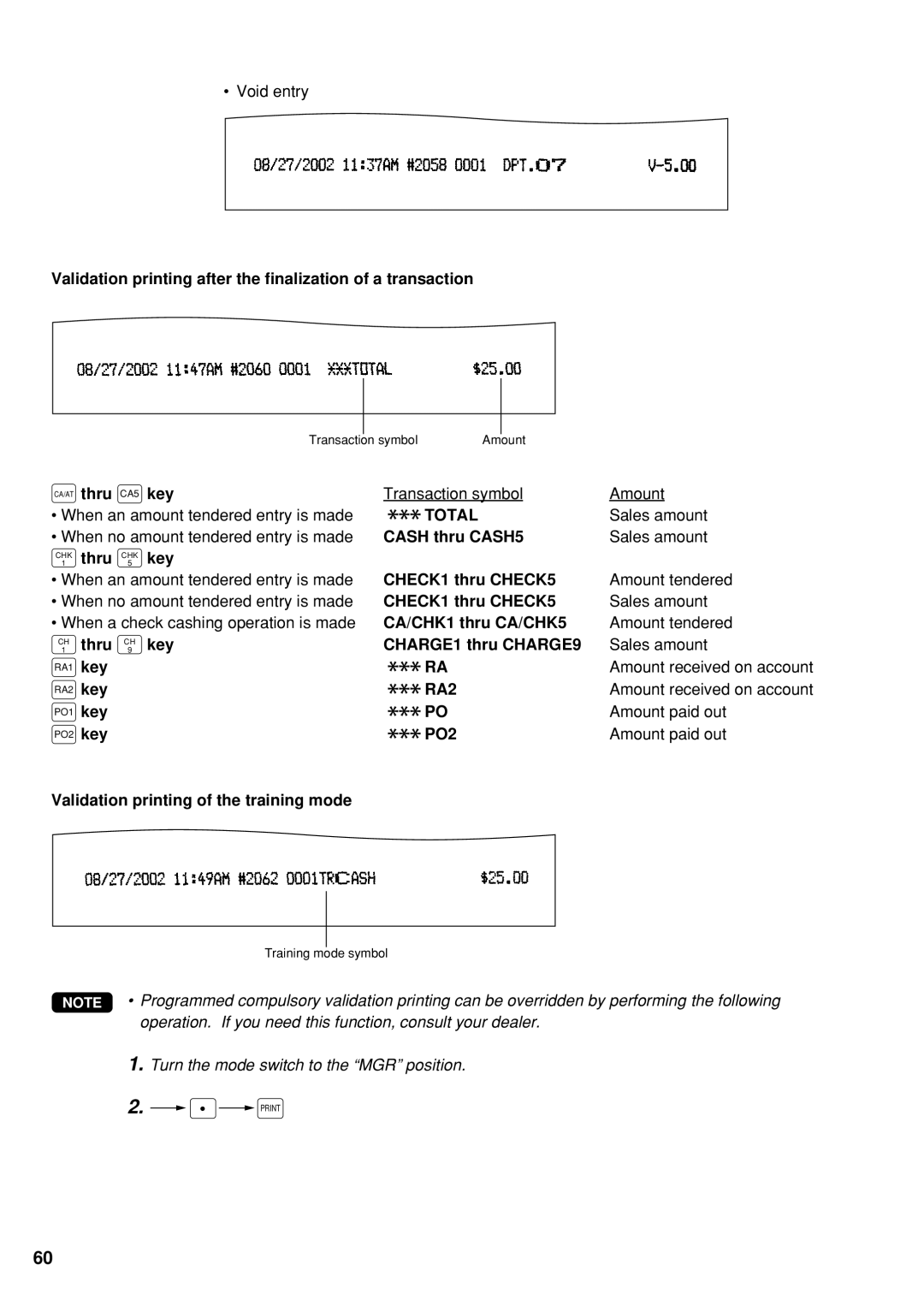 Sharp UP-600 Validation printing after the finalization of a transaction, Sales amount, Key Amount paid out 