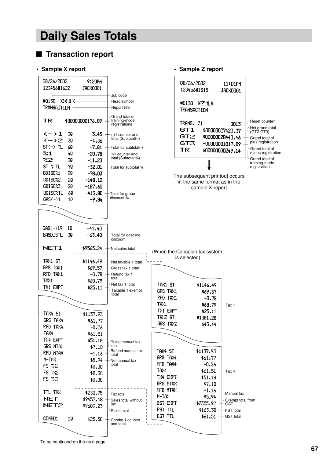 Sharp UP-600 instruction manual Daily Sales Totals, Transaction report, Sample X report Sample Z report 