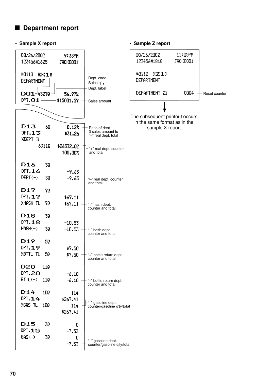 Sharp UP-600 instruction manual Department report, Sample X report Sample Z report 