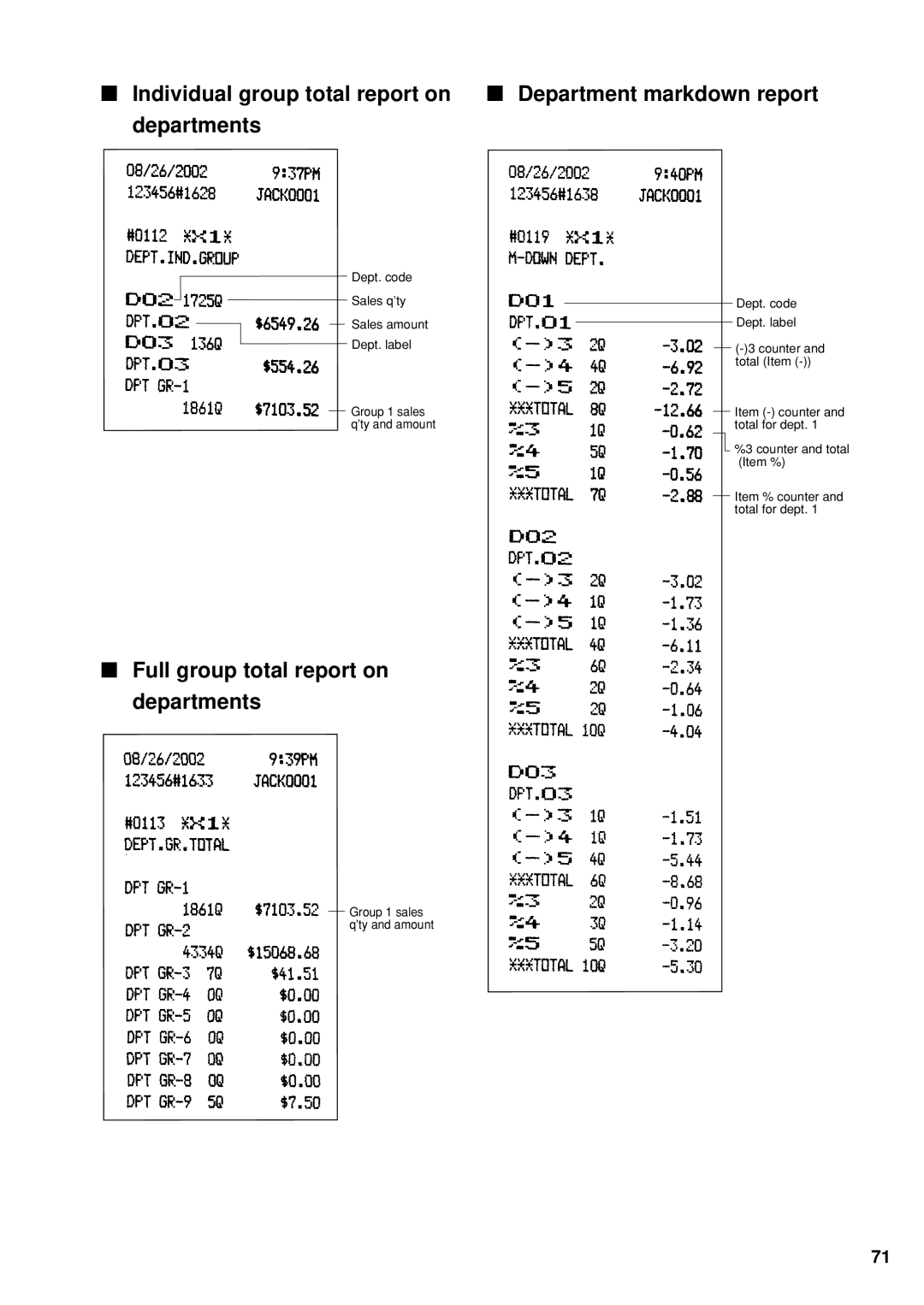 Sharp UP-600 instruction manual Full group total report on departments 