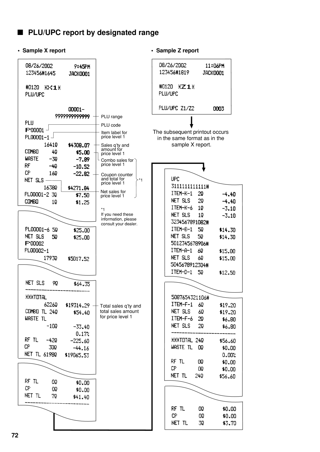 Sharp UP-600 instruction manual PLU/UPC report by designated range 