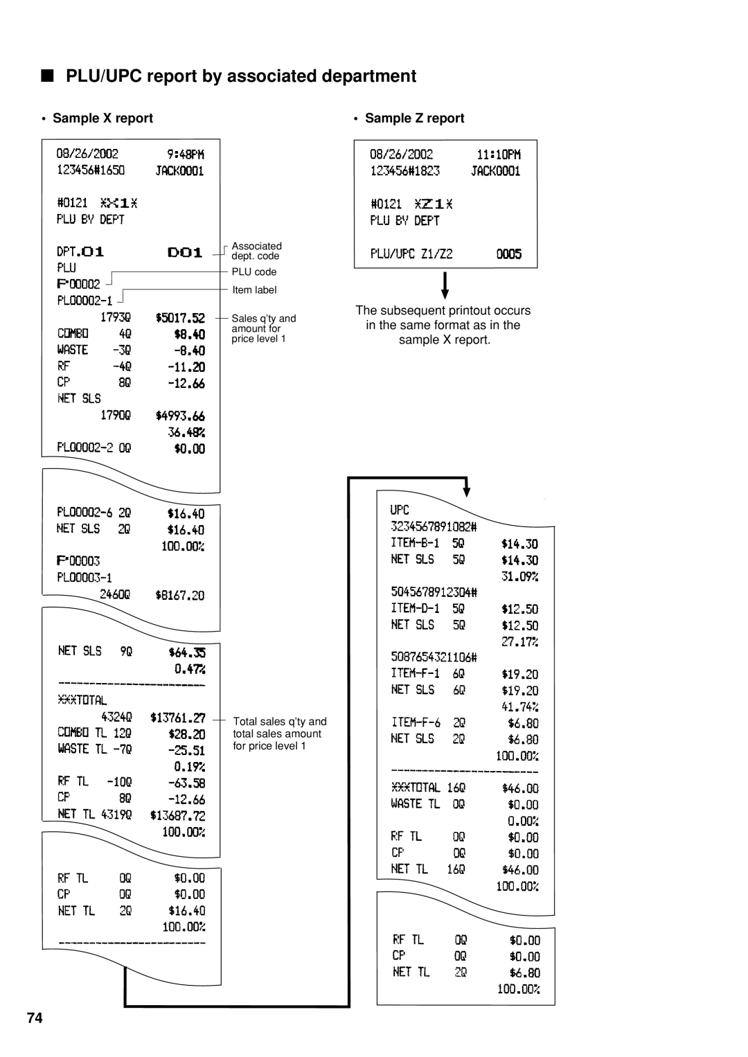 Sharp UP-600 instruction manual PLU/UPC report by associated department 