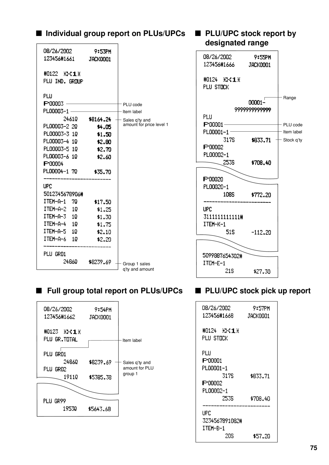 Sharp UP-600 Individual group report on PLUs/UPCs, Full group total report on PLUs/UPCs, PLU/UPC stock pick up report 