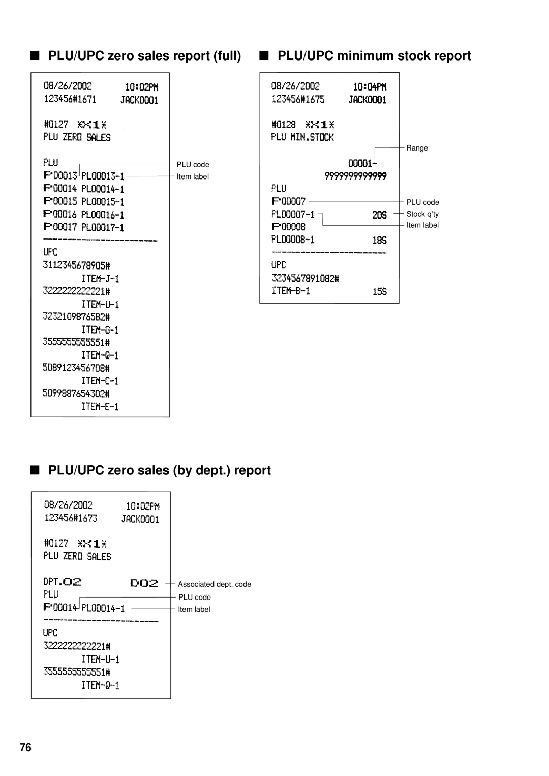 Sharp UP-600 PLU/UPC zero sales report full PLU/UPC minimum stock report, PLU/UPC zero sales by dept. report 